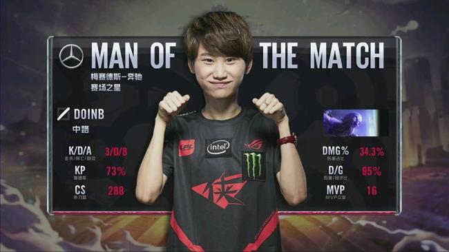 中超联赛的 中超联赛的