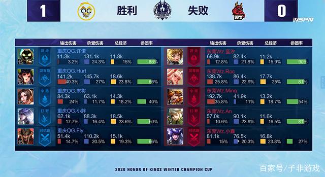 更加注重 更加注重