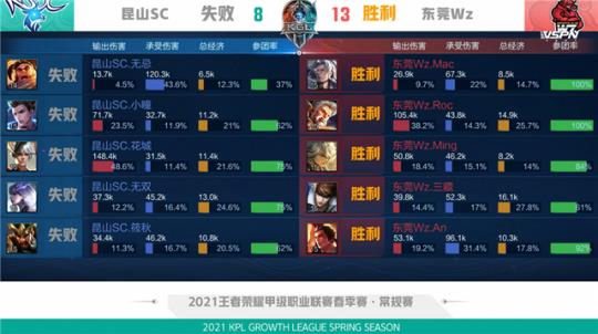 轻选手的心 轻选手的心